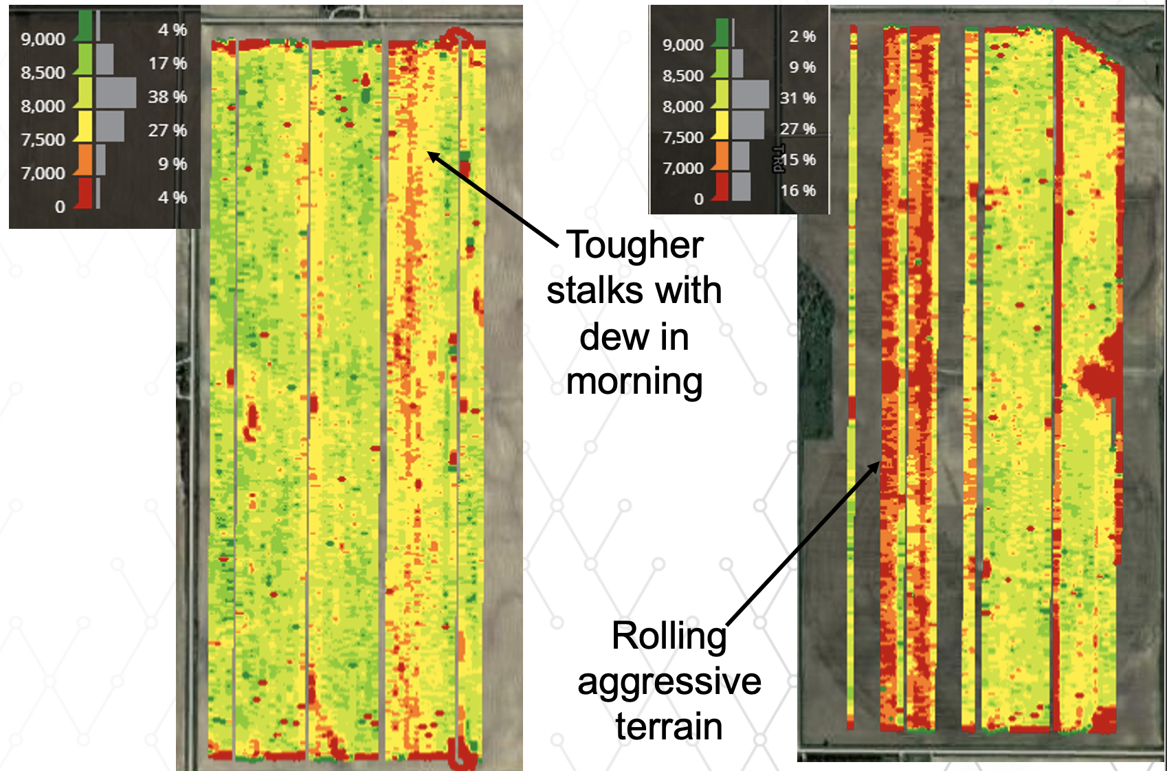 productivity with terrain